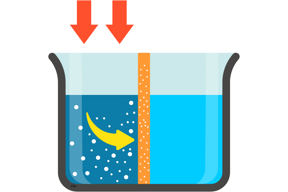 Activated Carbon Water Filters