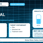 PFAS removal infographic showing filtration options