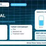 PFAS removal infographic showing filtration options