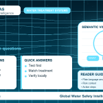 Lead FAQ infographic showing common questions