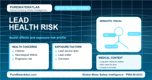 Lead health risk infographic showing exposure pathways