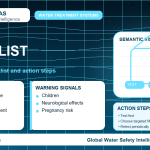 Lead home safety checklist infographic showing water testing