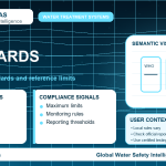 Lead standards infographic showing reference limits
