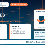 Lead sources infographic showing contamination pathways