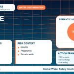 Nitrate drinking water guide infographic showing key risks