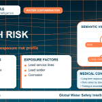 Lead health risk infographic showing exposure pathways