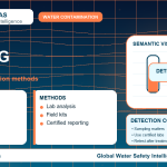 Lead testing infographic showing detection methods