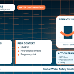 Lead drinking water guide infographic showing key risks