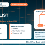 Lead home safety checklist infographic showing water testing
