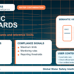 Arsenic standards infographic showing reference limits