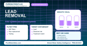 Lead removal infographic showing filtration options