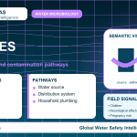 Lead sources infographic showing contamination pathways