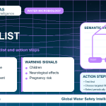 Lead home safety checklist infographic showing water testing