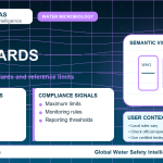 Lead standards infographic showing reference limits