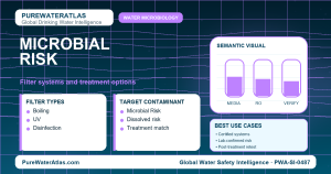 Chloramine removal infographic showing filtration options