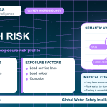 Lead health risk infographic showing exposure pathways