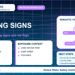 Lead warning signs infographic showing symptoms