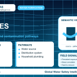 PFAS sources infographic showing contamination pathways