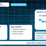 PFAS drinking water guide infographic showing key risks