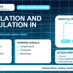 Chlorine home safety checklist infographic showing water testing