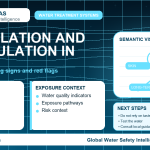 Giardia warning signs infographic showing symptoms