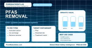 PFAS removal infographic showing filtration options