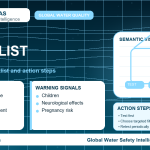 Lead home safety checklist infographic showing water testing