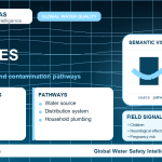 Lead sources infographic showing contamination pathways