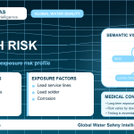 Lead health risk infographic showing exposure pathways
