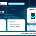 PFAS sources infographic showing contamination pathways