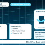 Lead drinking water guide infographic showing key risks