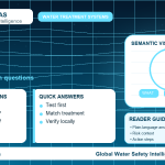 Lead FAQ infographic showing common questions