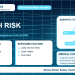 Lead health risk infographic showing exposure pathways