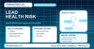 Lead health risk infographic showing exposure pathways
