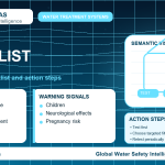 Lead home safety checklist infographic showing water testing