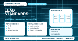 Lead standards infographic showing reference limits