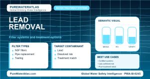 Lead removal infographic showing filtration options