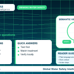 PFAS FAQ infographic showing common questions