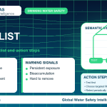 PFAS home safety checklist infographic showing water testing
