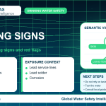 Lead warning signs infographic showing symptoms