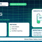 Lead testing infographic showing detection methods