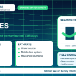PFAS sources infographic showing contamination pathways