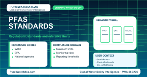 PFAS standards infographic showing reference limits