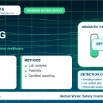 PFAS testing infographic showing detection methods