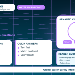 Lead FAQ infographic showing common questions