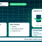 Lead drinking water guide infographic showing key risks