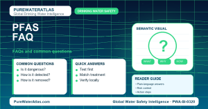 PFAS FAQ infographic showing common questions