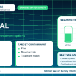 PFAS removal infographic showing filtration options