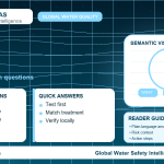 PFAS FAQ infographic showing common questions