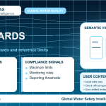 PFAS standards infographic showing reference limits